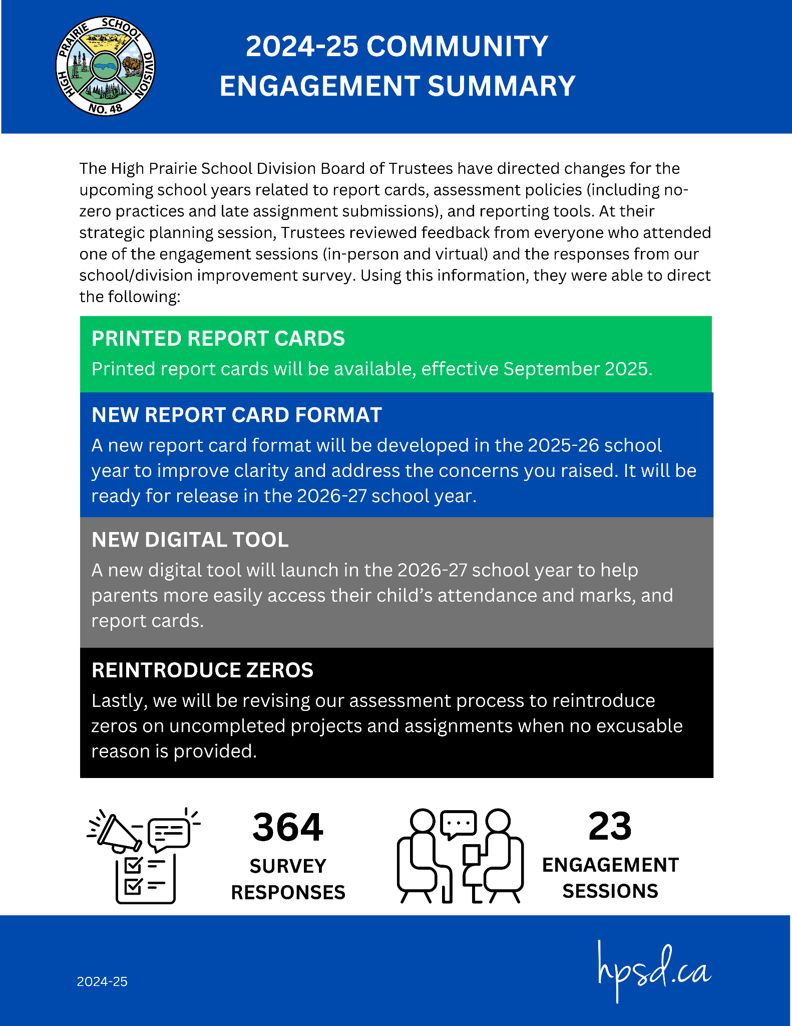 2024 25 Community Engagement Summary