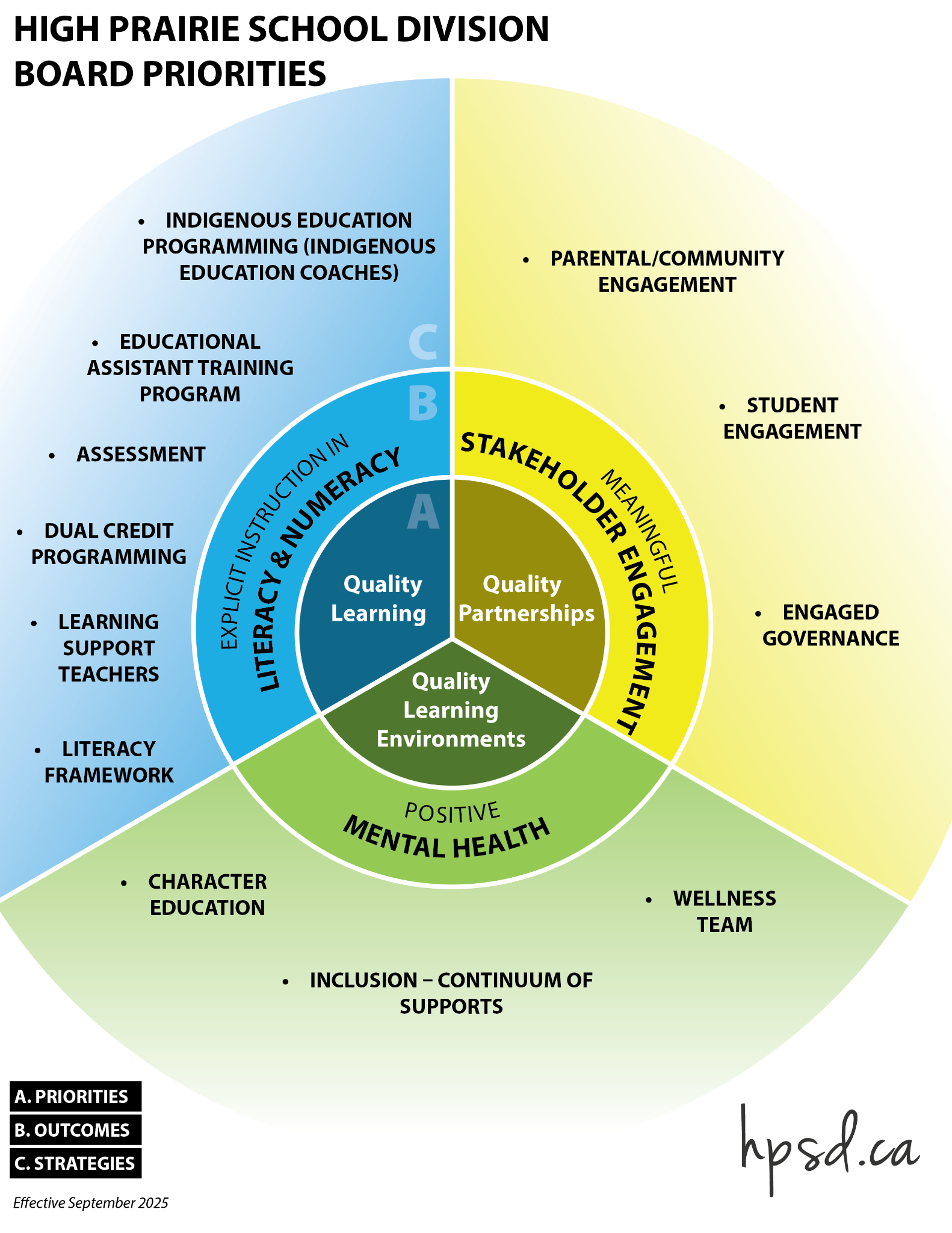 Board Priorities 2023 01